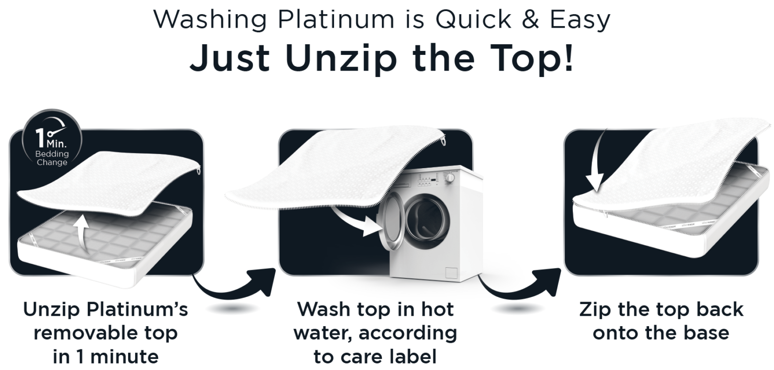 Mattress & Pillow Protectors AllerEase