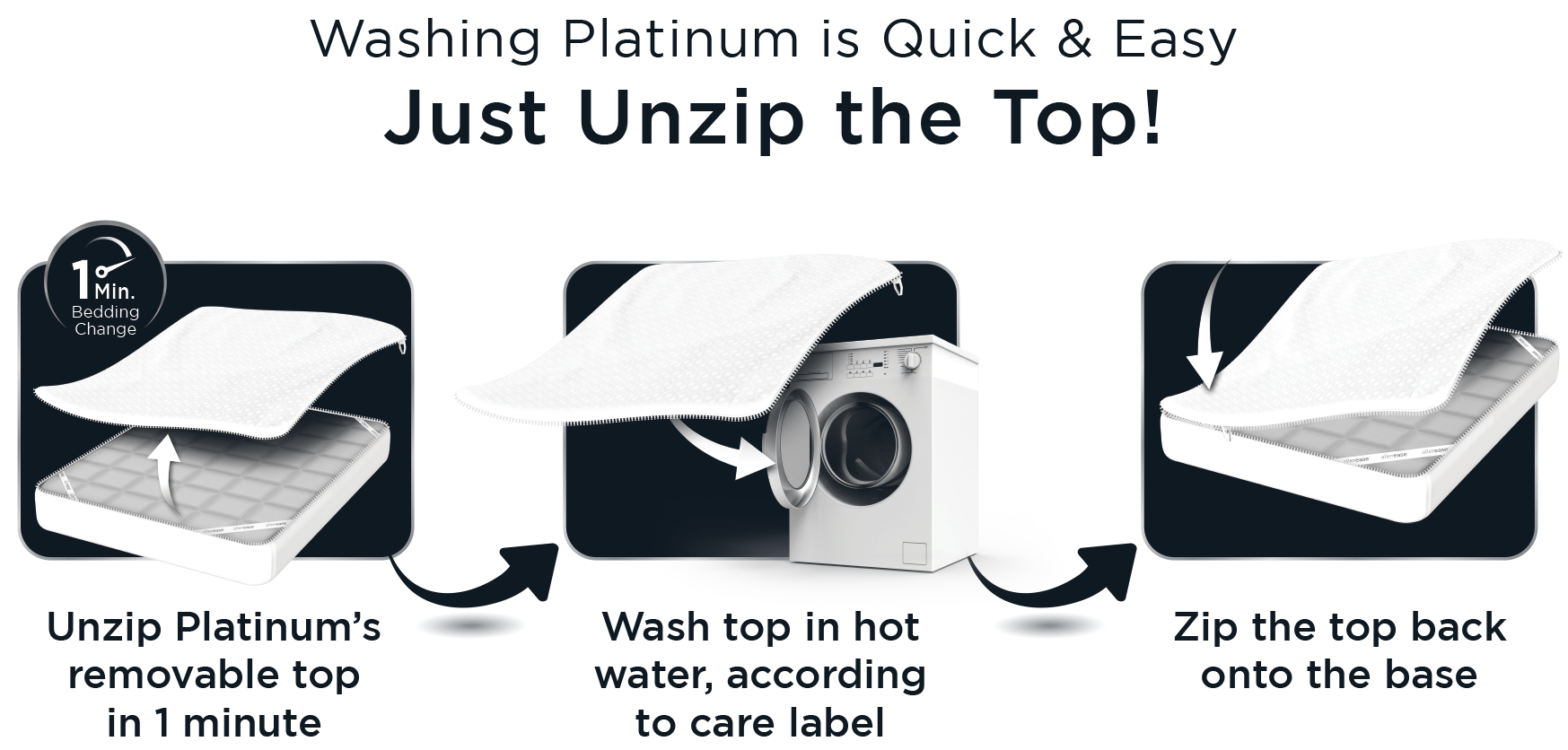 Mattress & Pillow Protectors AllerEase